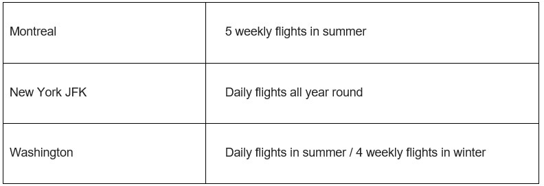 Brussels Airlines North Atlantic network at a glance